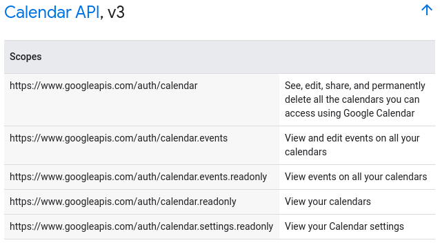 OAuth 2.0 Google Calendar scopes